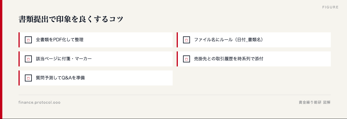 図解: 