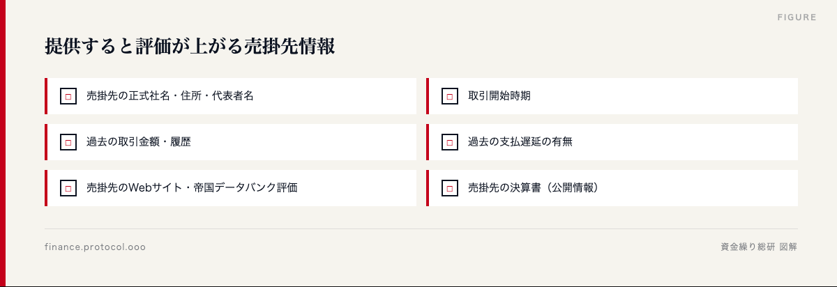 図解: 提供すると評価が上がる売掛先情報