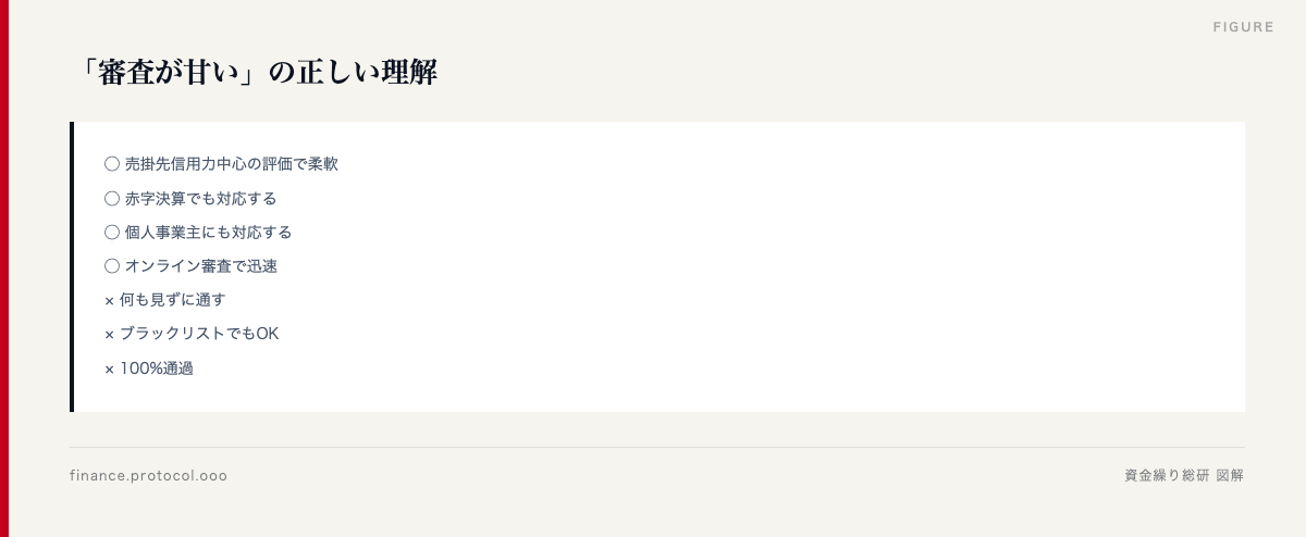 図解: 
