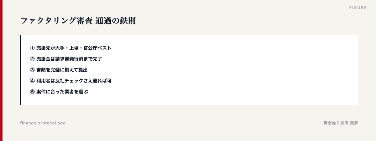 図解: 