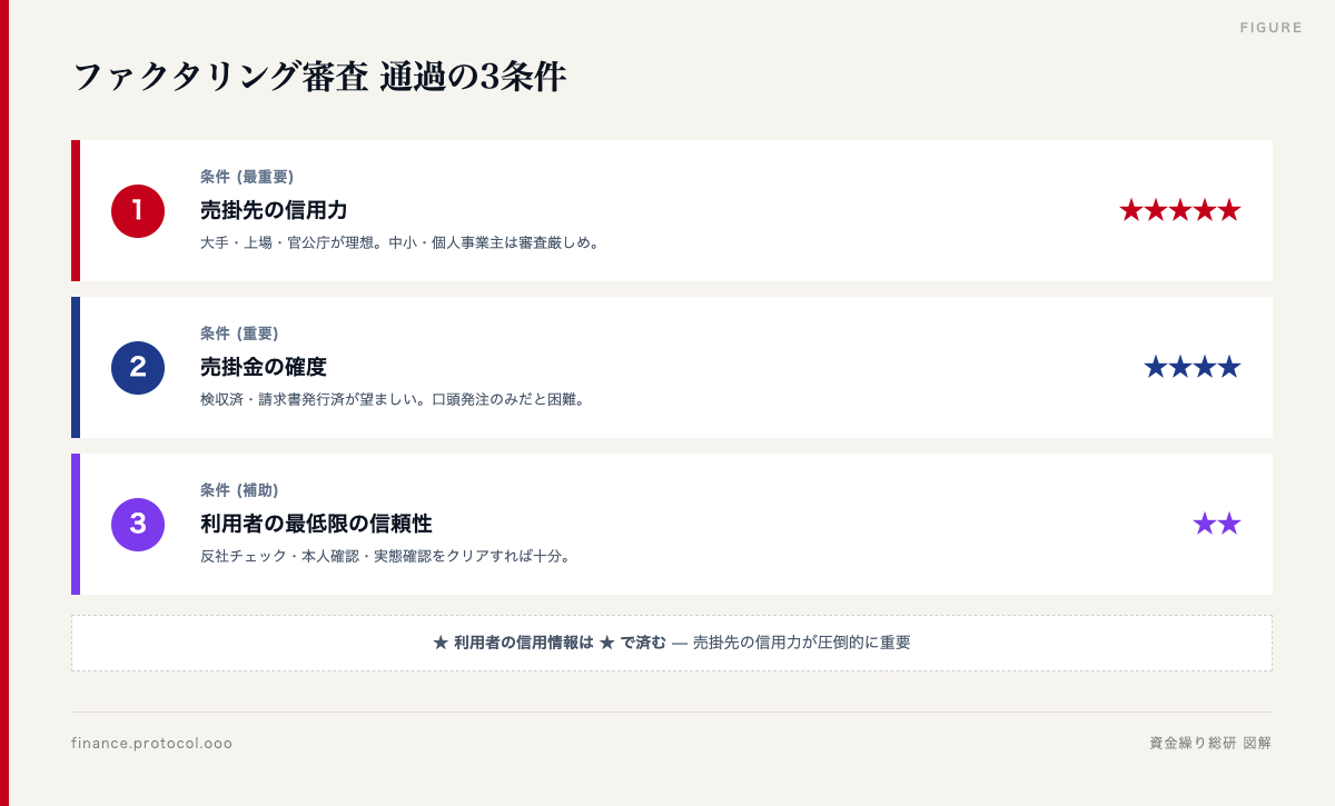 図解: 