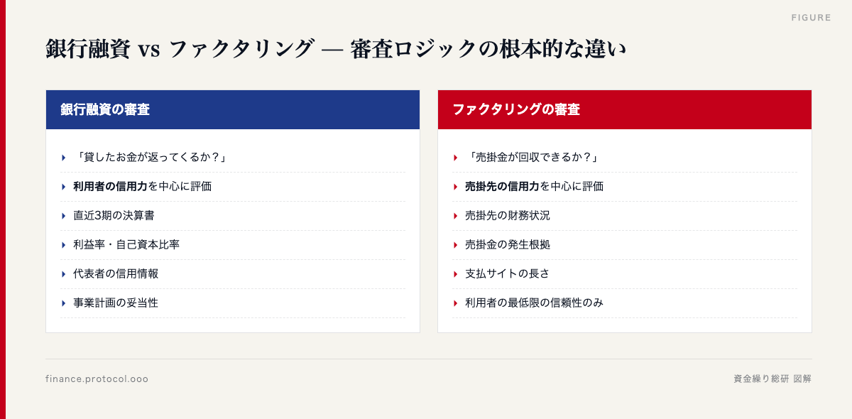 図解: 
